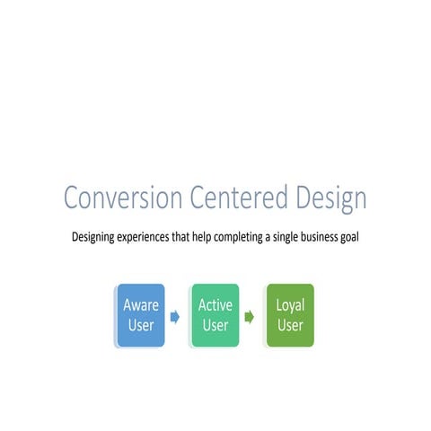 Conversion Centered Design principles to design Website Carousal