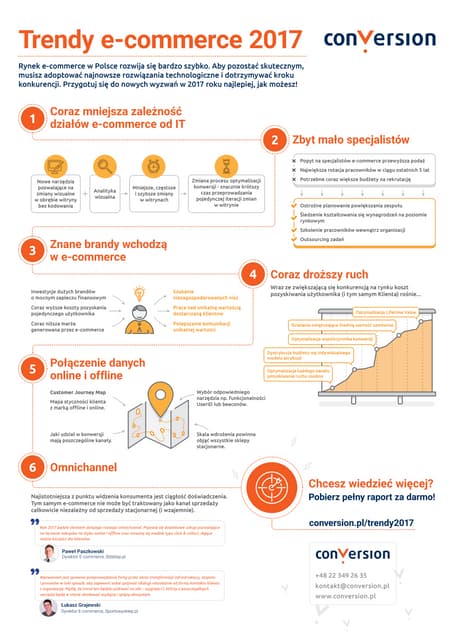 E-commerce w B2B nudny czy trudny? Targi ehandlu Gdańsk 2017 | PPT