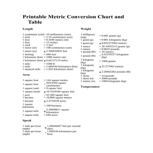 Conversion scale | PDF