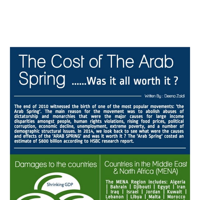 The Arab Spring - Was it all worth it?