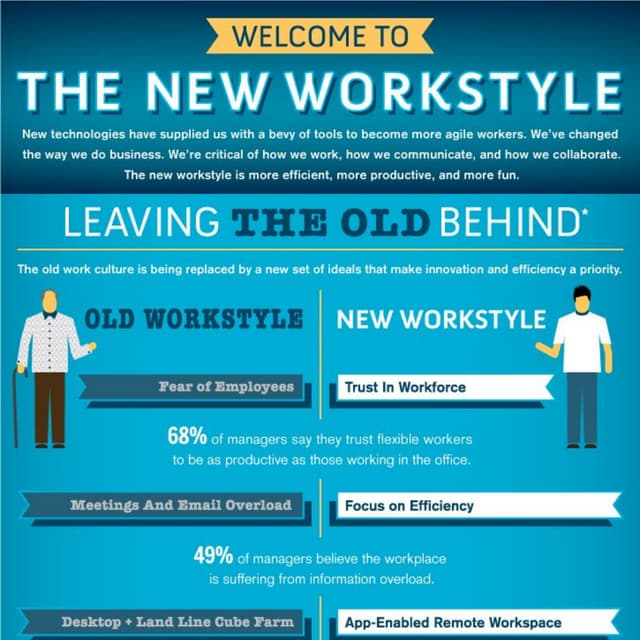 Welcome to the new workstyle