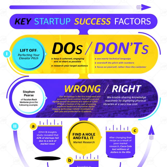 [INFOGRAPHIC] 4 Factors that Make Startups Successful