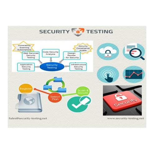Website security Testing | PDF