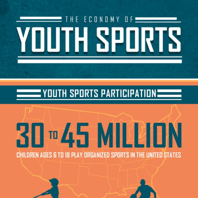The Economy of Youth Sports | PDF