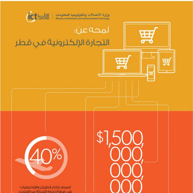 منتدى قطر للتجارة الإلكترونية 2015