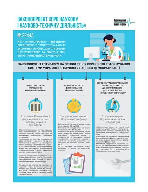Законопроект "Про наукову та науков...