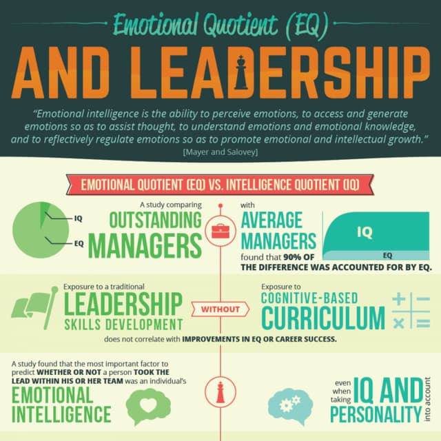 Emotional Intelligence And Leadership | PDF