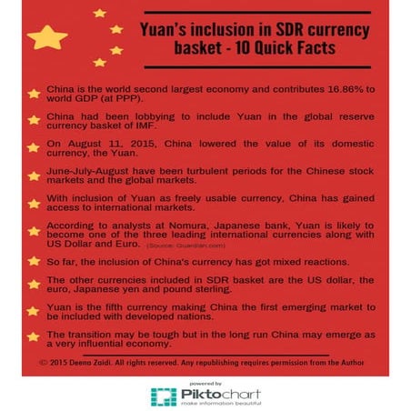 Ten Quick Facts of Yuan's Inclusion in SDR Basket