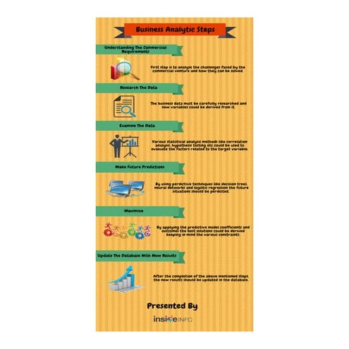 Business Analytic Steps