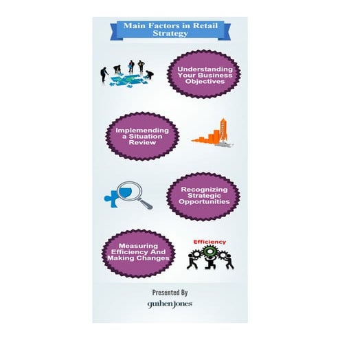 Main Factors in Retail Strategy