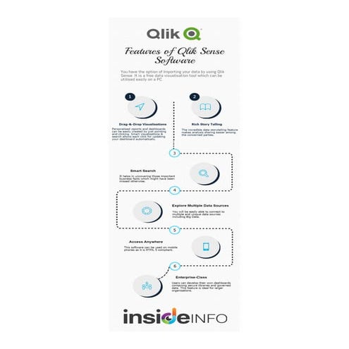 Features of Qlik Sense Software
