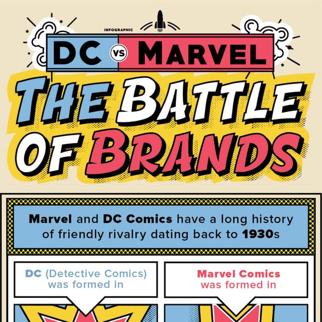 Infographic: DC vs Marvel – The Battle of Brands