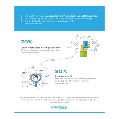 Digital in Insurance - An infographic by RapidValue Solutions | PDF