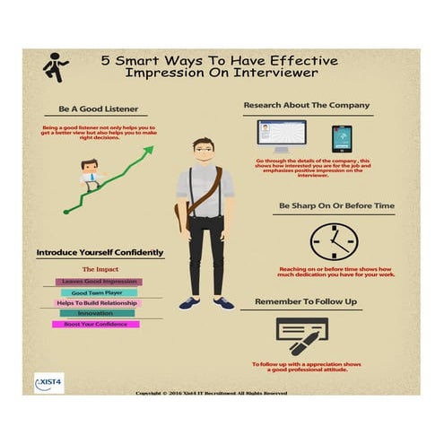 5 Smart Ways To have Effective Impression On Interviewer - Xist4 IT Recruitment