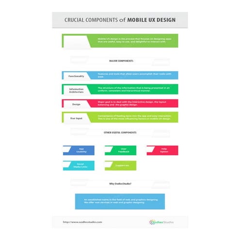 Crucial Components of Mobile App Design