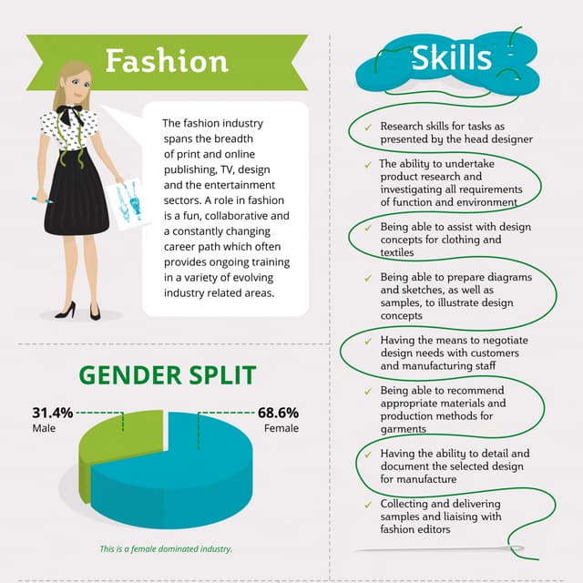 Know More About the Fashion Industry