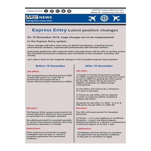Express Entry Rules Changed | PDF