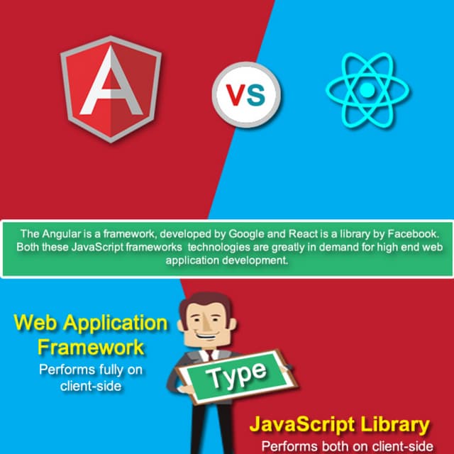 AngularJS vs ReactJS : Which is the Best?