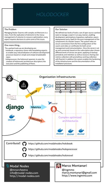 poster holodocker