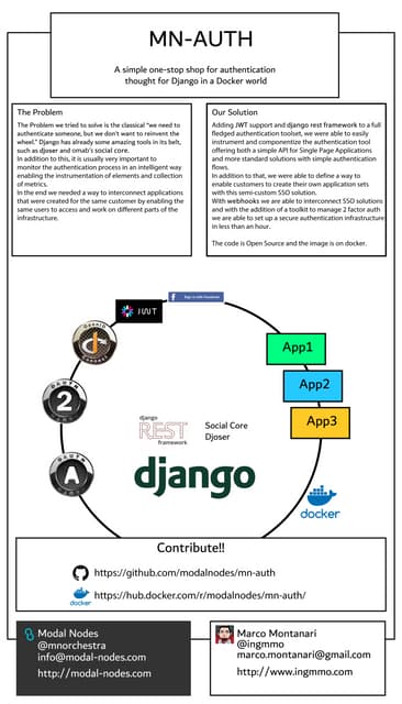 poster mn-auth