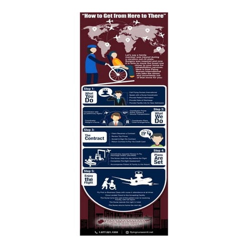 How to Get from Here to There | PDF