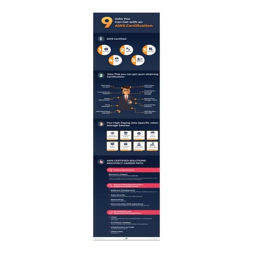 9 Jobs You Can Get with an AWS Certification PDF