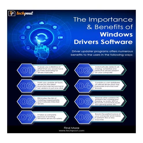 The Importance & Benefits of Driver Updater Software | PDF