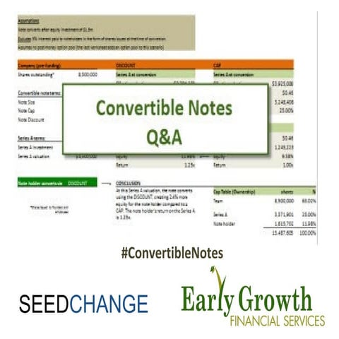 Convertible Notes: What Founders Need to Know