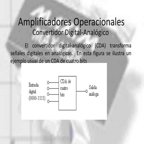 Convertidor digital   analógico