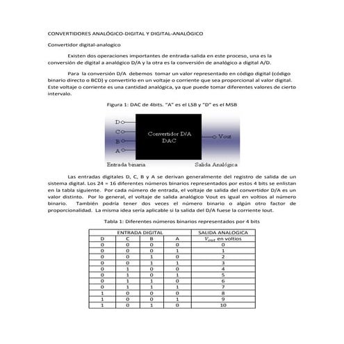 Convertidores A/D-D/A