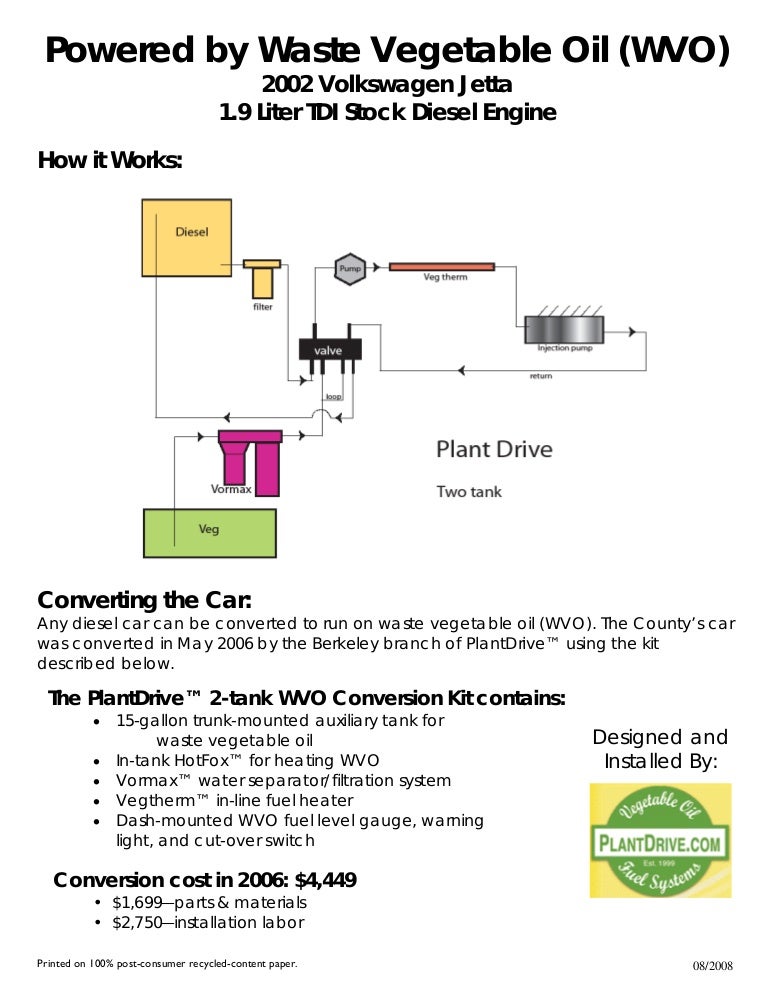 Converting my Volkswagen Jetta to a Vegetable Oil Car