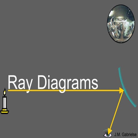 Convex concave ray diagrams
