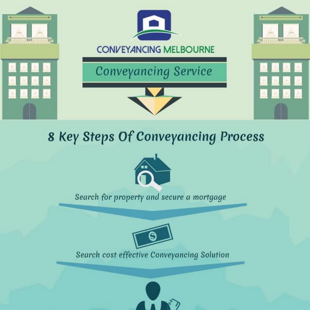 8 Key Steps of Conveyancing Process | PDF