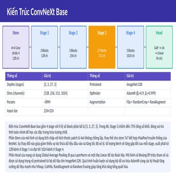 Convolutional Neural Networks (CNN) trong Deep Learning.pdf