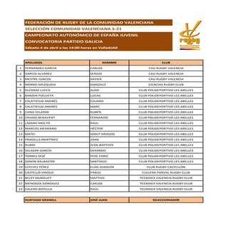 Convocatoria Selección Comunidad Va...
