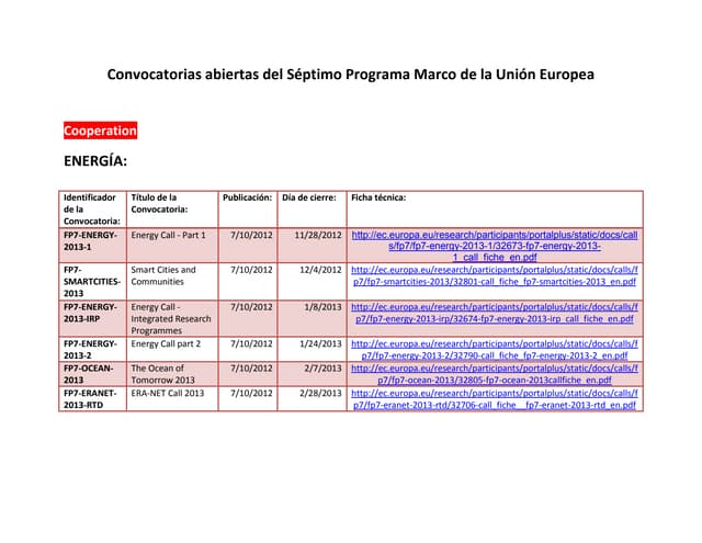 Convocatorias abiertas 7 pm   energía, medio ambiente, tic's