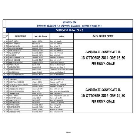Convocazione prove orali spes