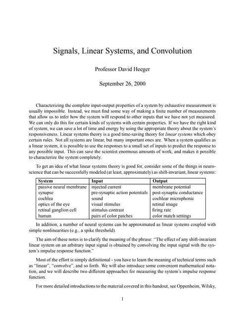 Convolution
