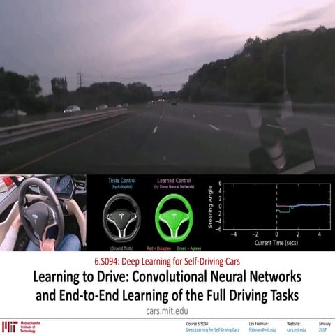 Convolutional Neural Networks(CNN) and Computer Vision