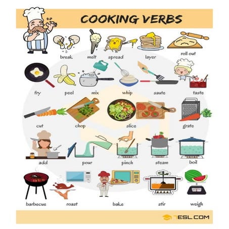 Cooking verbs II.doc