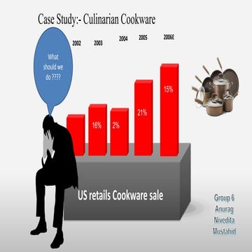 Culinarian Cookware case analysis