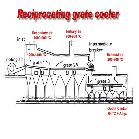 Cooler Presentation.ppt clinker cooler in