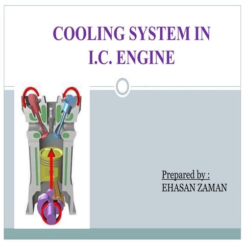 Cooling system in i.c. engine