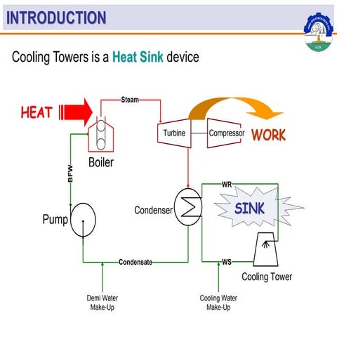Cooling tower Example Urea Cooling Tower.pdf