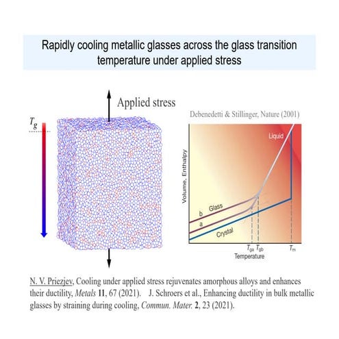 Rapid cooling across the glass transition temperature at finite strain rate