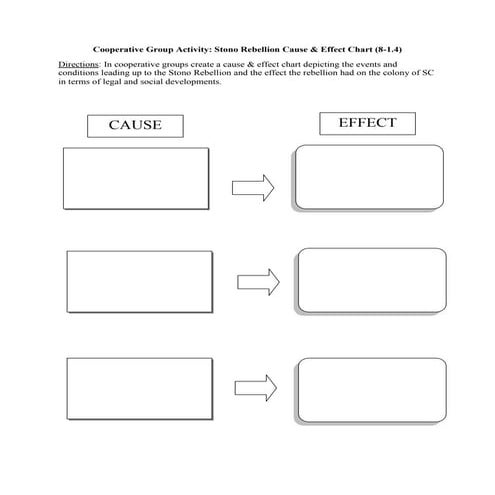 Cooperative group activity stono rebellion