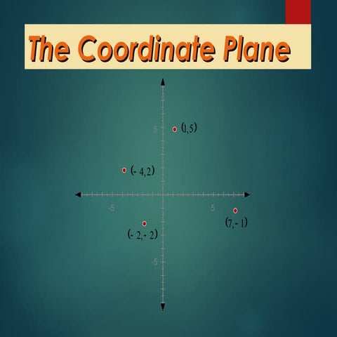 Coordinate Geometry-  Plotting points, the cartesian plane and quadrants.