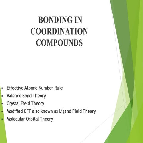 Coordination Compounds CLASS 12  CHEMISTRY