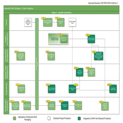 COP-WFP-WFD-18-2013-v1-Project-Integration-2.pdf
