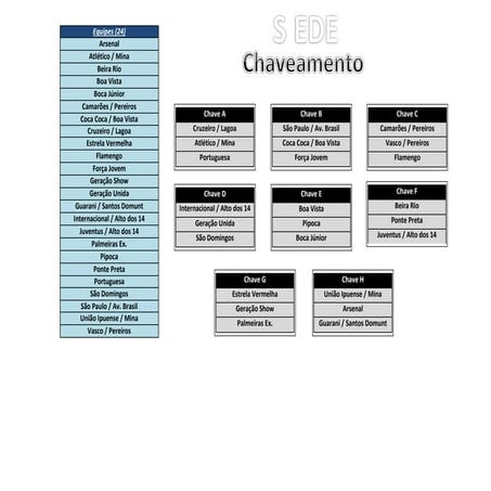 Copa da integração (chaveamentos)